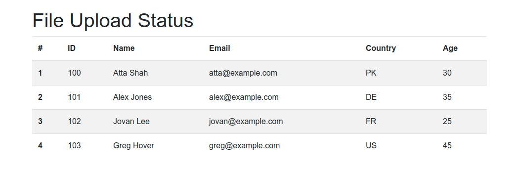 CSV Results